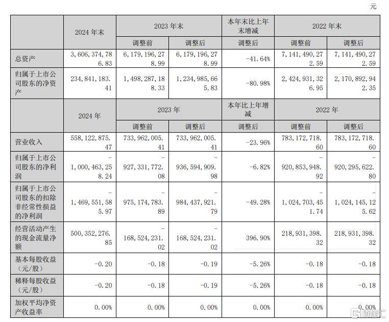 exness外汇官方网站我利用EA智慧交易平台一个月，竟然赚到了还是亏了？